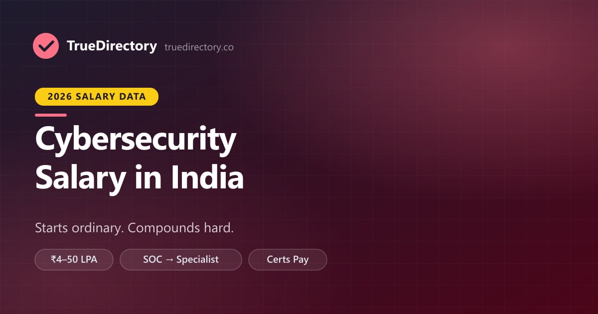 Cybersecurity Salary in India (2026): Why It Starts Ordinary and Compounds Hard