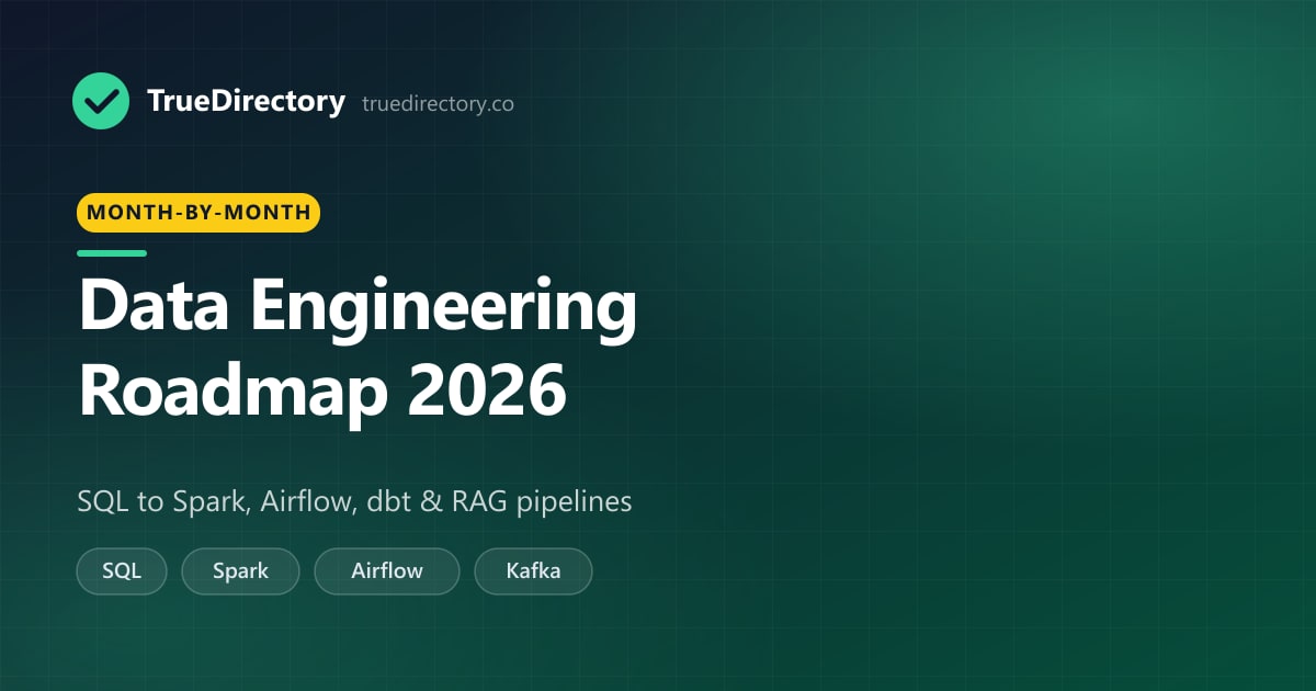 Data Engineering Roadmap 2026: A Month-by-Month Plan for the Indian Market